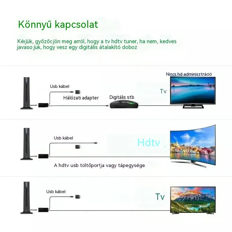 🔥Beltéri HD digitális TV-vevőegység🌐