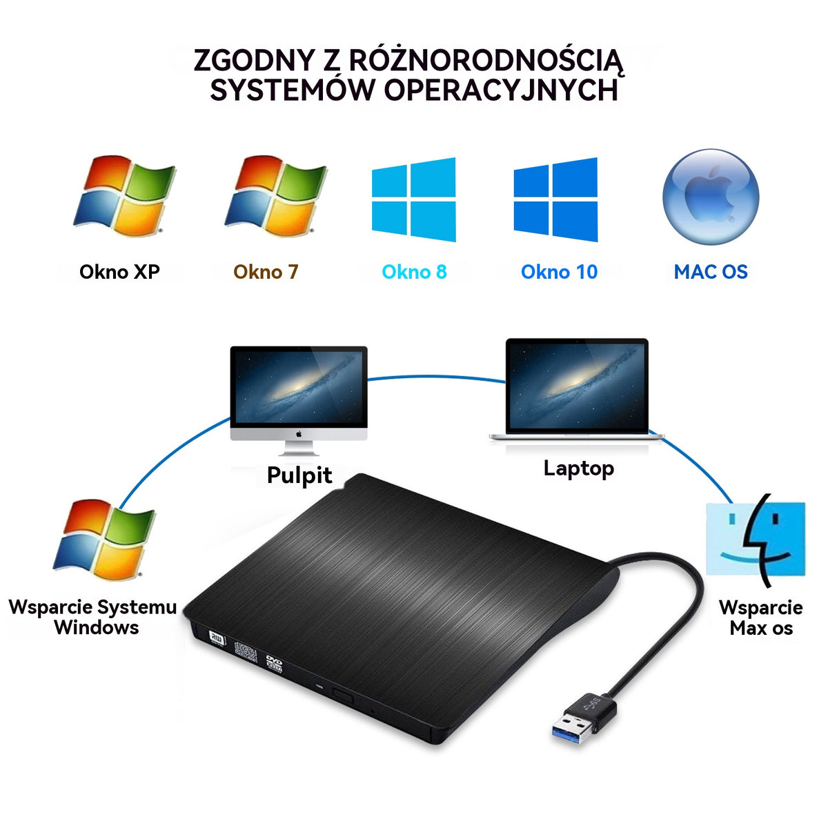 📢📢50% zniżki! 💿💻 Zewnętrzny napęd CD/DVD – Plug and play, przenośny i łatwy w użyciu, kompatybilny z systemami Mac/Windows